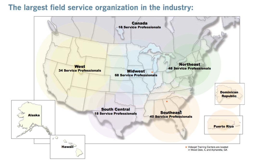 big service map